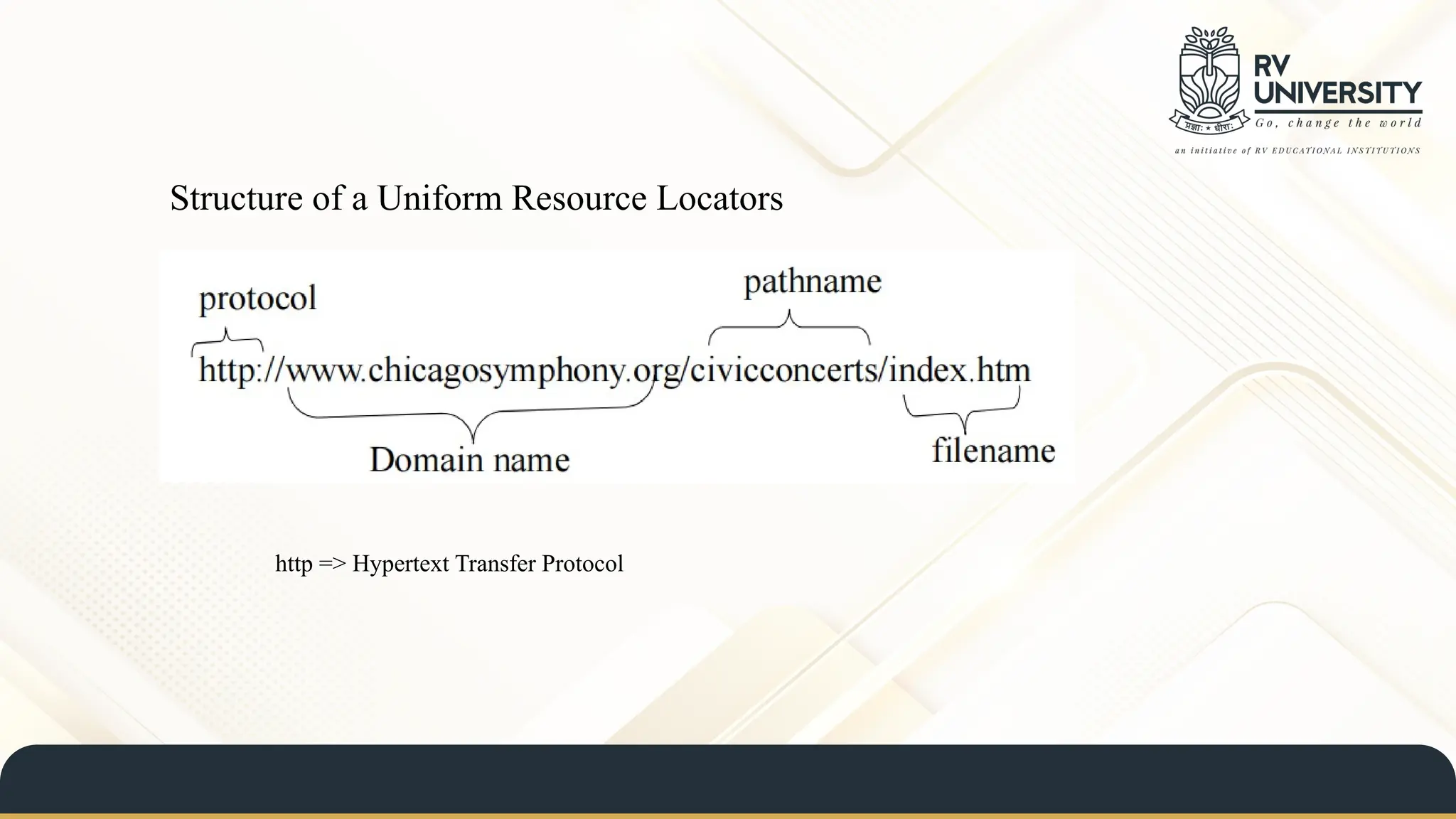 Structure of a Uniform Resource Locators
http => Hypertext Transfer Protocol
 