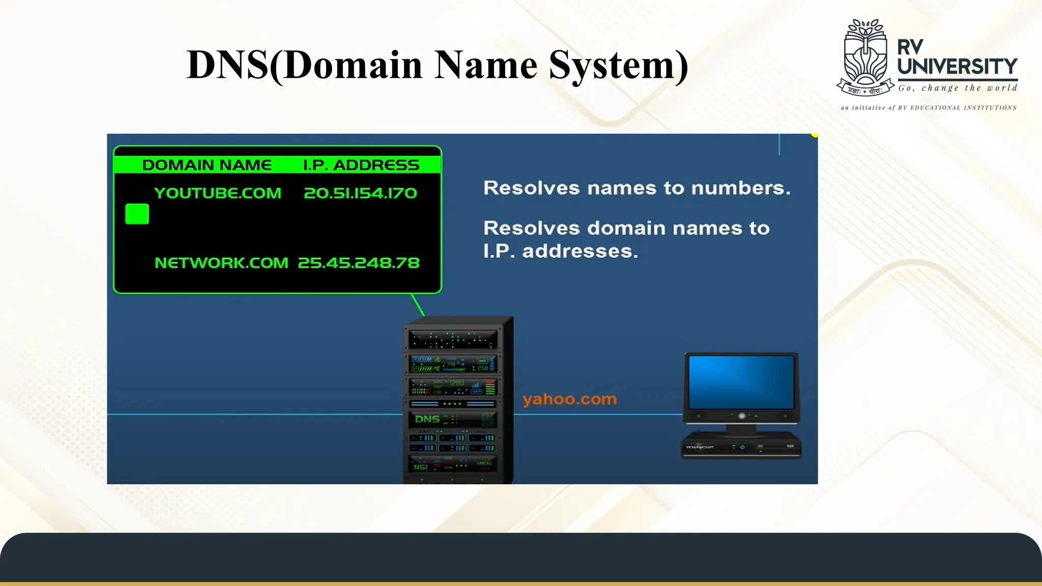 DNS(Domain Name System)
 