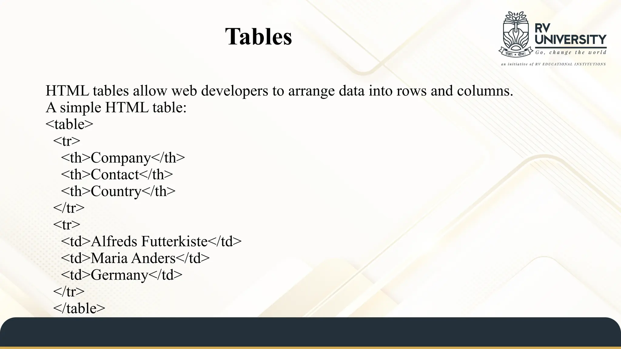 Tables
HTML tables allow web developers to arrange data into rows and columns.
A simple HTML table:
<table>
<tr>
<th>Company</th>
<th>Contact</th>
<th>Country</th>
</tr>
<tr>
<td>Alfreds Futterkiste</td>
<td>Maria Anders</td>
<td>Germany</td>
</tr>
</table>
 