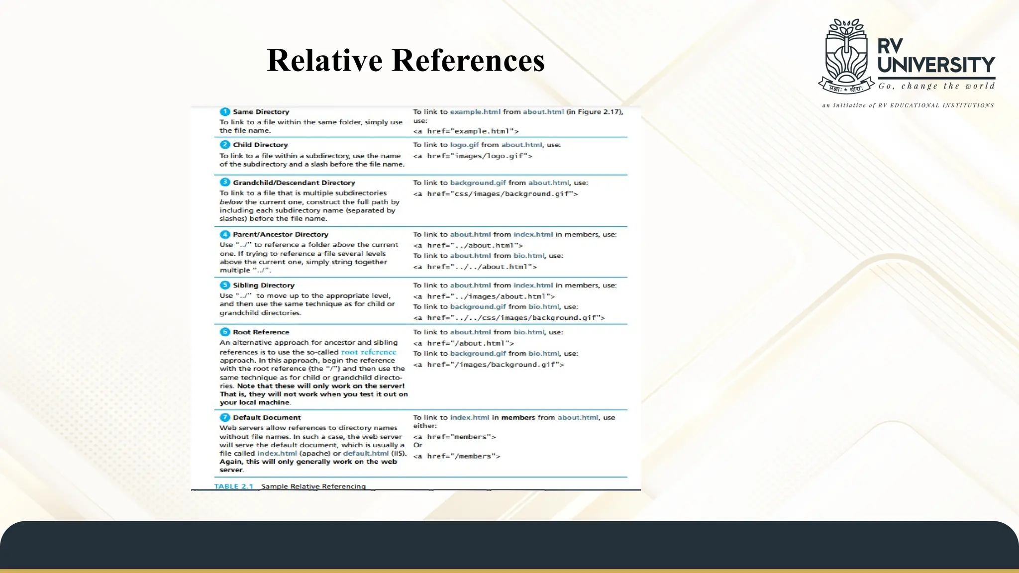 Relative References
 