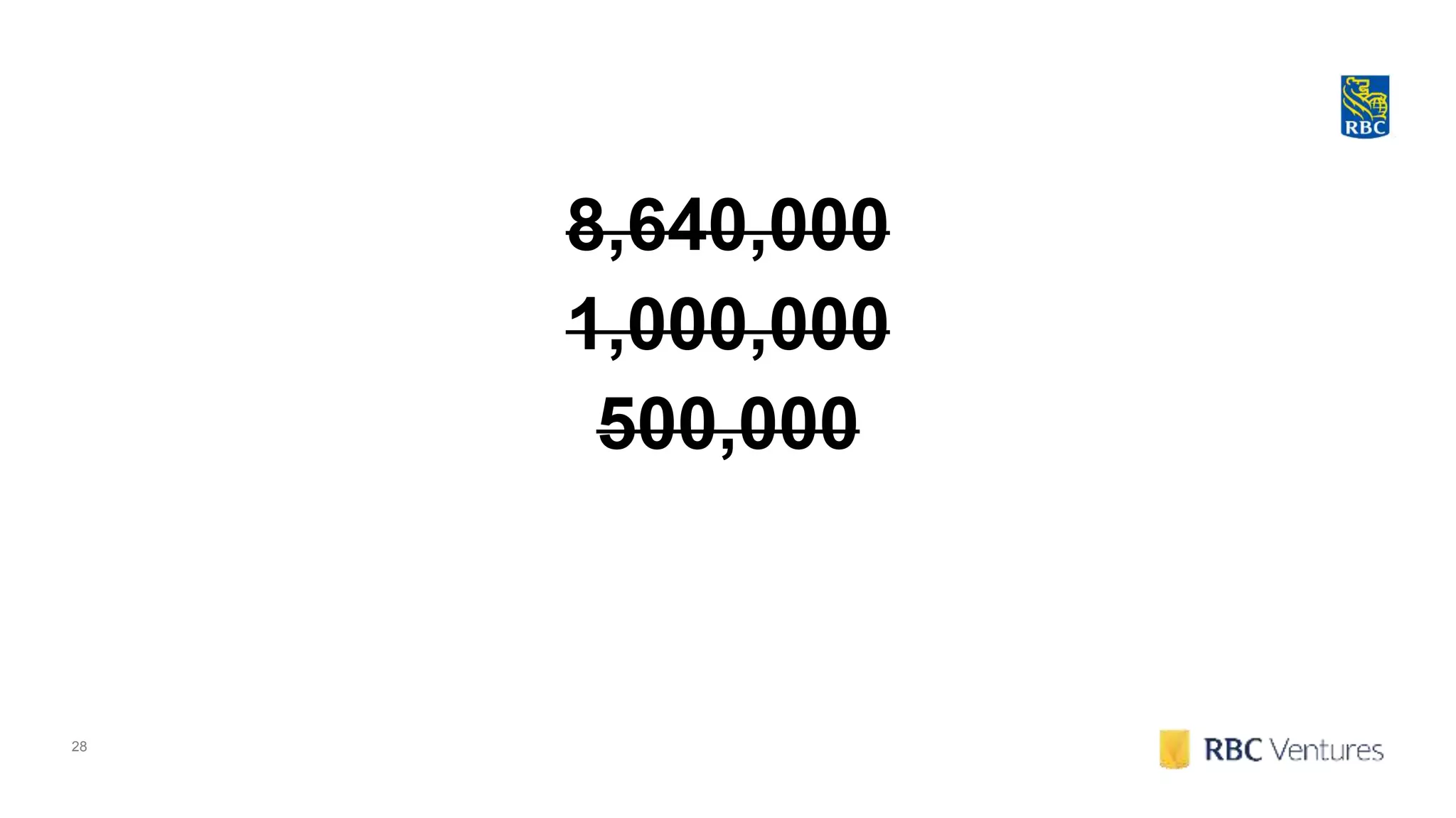 28
8,640,000
1,000,000
500,000
 