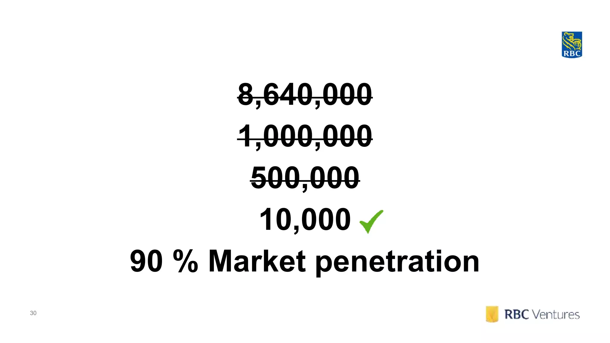 30
8,640,000
1,000,000
500,000
10,000
90 % Market penetration
 