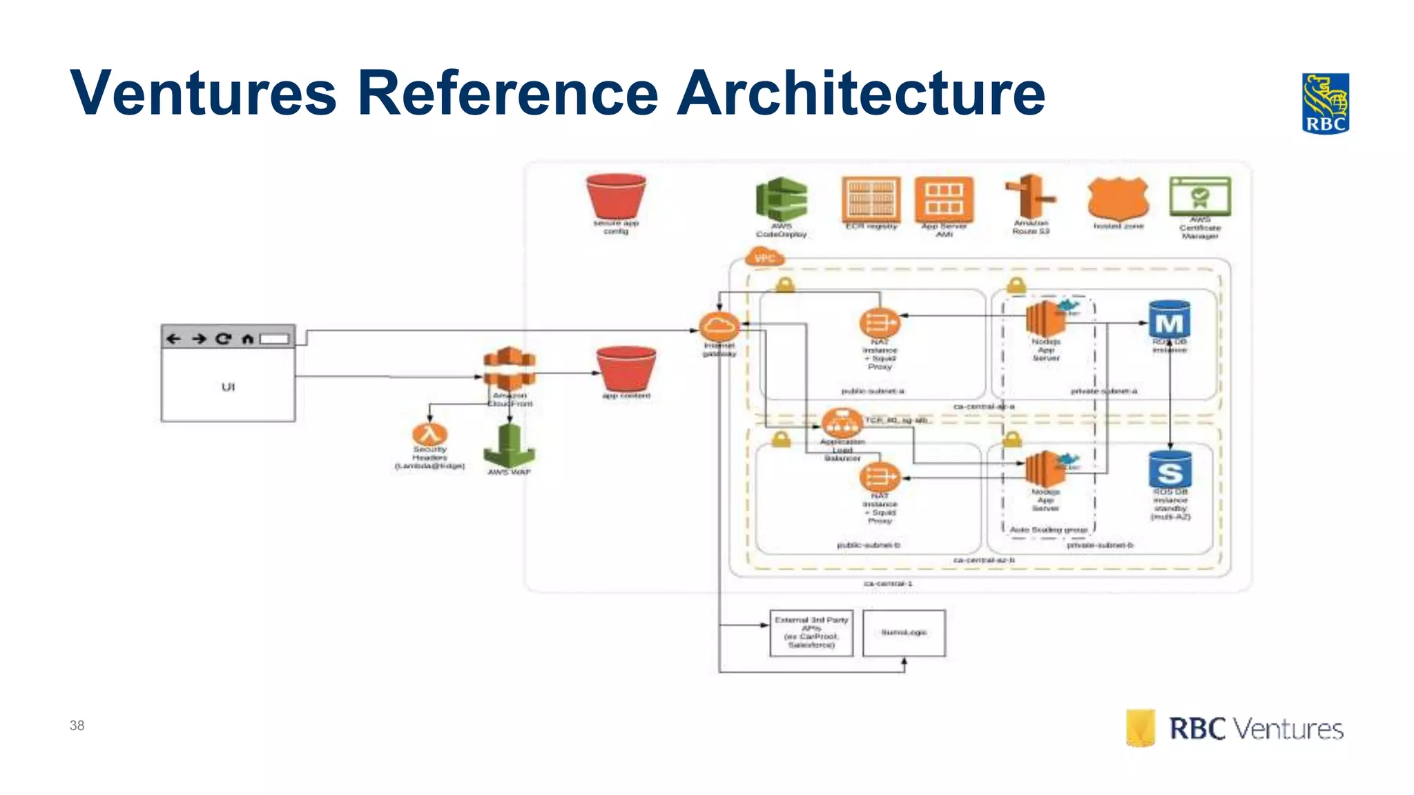 38
Ventures Reference Architecture
 