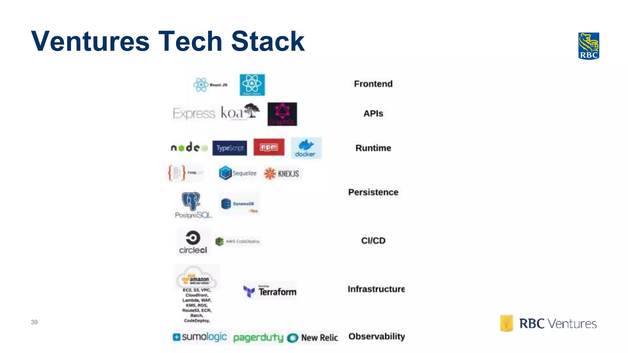 39
Ventures Tech Stack
 