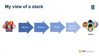 13
My view of a stack
Users
•Build/Test
•Develop•Commit
•Runtime Environment• • ••Commit •Build/Test •Deploy ••Runtime
Environmen
t
 