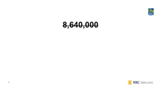 24
8,640,000
 