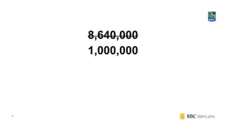 25
8,640,000
1,000,000
 