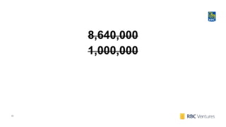 26
8,640,000
1,000,000
 