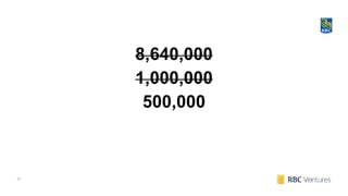 27
8,640,000
1,000,000
500,000
 