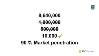 30
8,640,000
1,000,000
500,000
10,000
90 % Market penetration
 