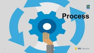 31
Process
 