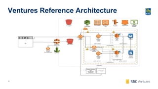 38
Ventures Reference Architecture
 