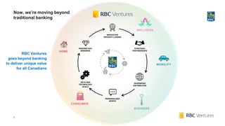 RBC Ventures
goes beyond banking
to deliver unique value
for all Canadians
BUSINESS
MOBILITY
CONSUMER
HOME
$
$
$
DIVERSIFIED
DISTRIBUTION
STRATEGIC
PARTNERSHIPS
PERSONALIZED
ADVICE
DATA AND
TECHNOLOGY
SCALE
PROPRIETARY
REWARDS
INNOVATIVE
PRODUCT LEADER
8
WELLNESS
Now, we’re moving beyond
traditional banking
 