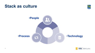 14
Stack as culture
•People
•Technology•Process
 