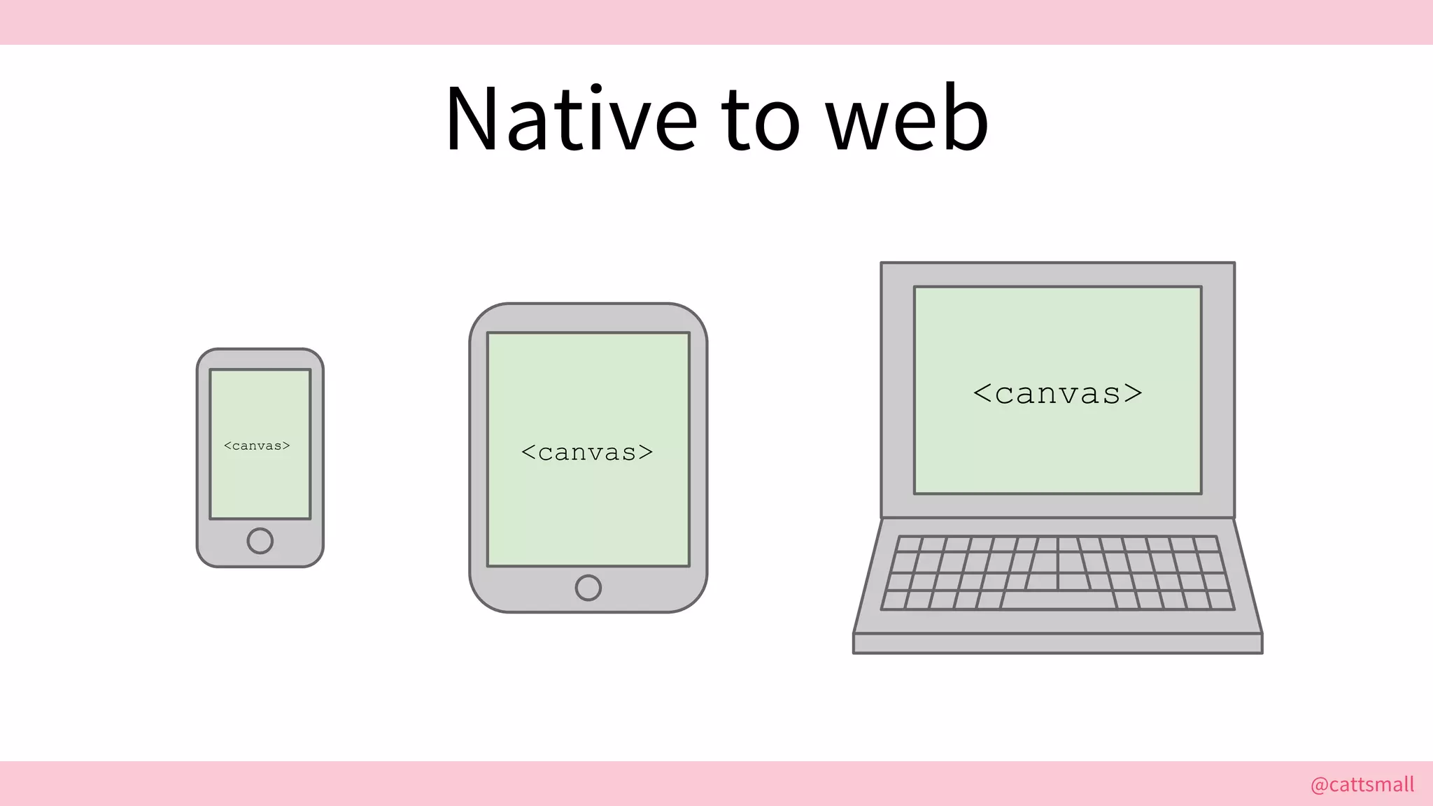 @cattsmall@cattsmall
Native to web
<canvas>
<canvas>
<canvas>
 