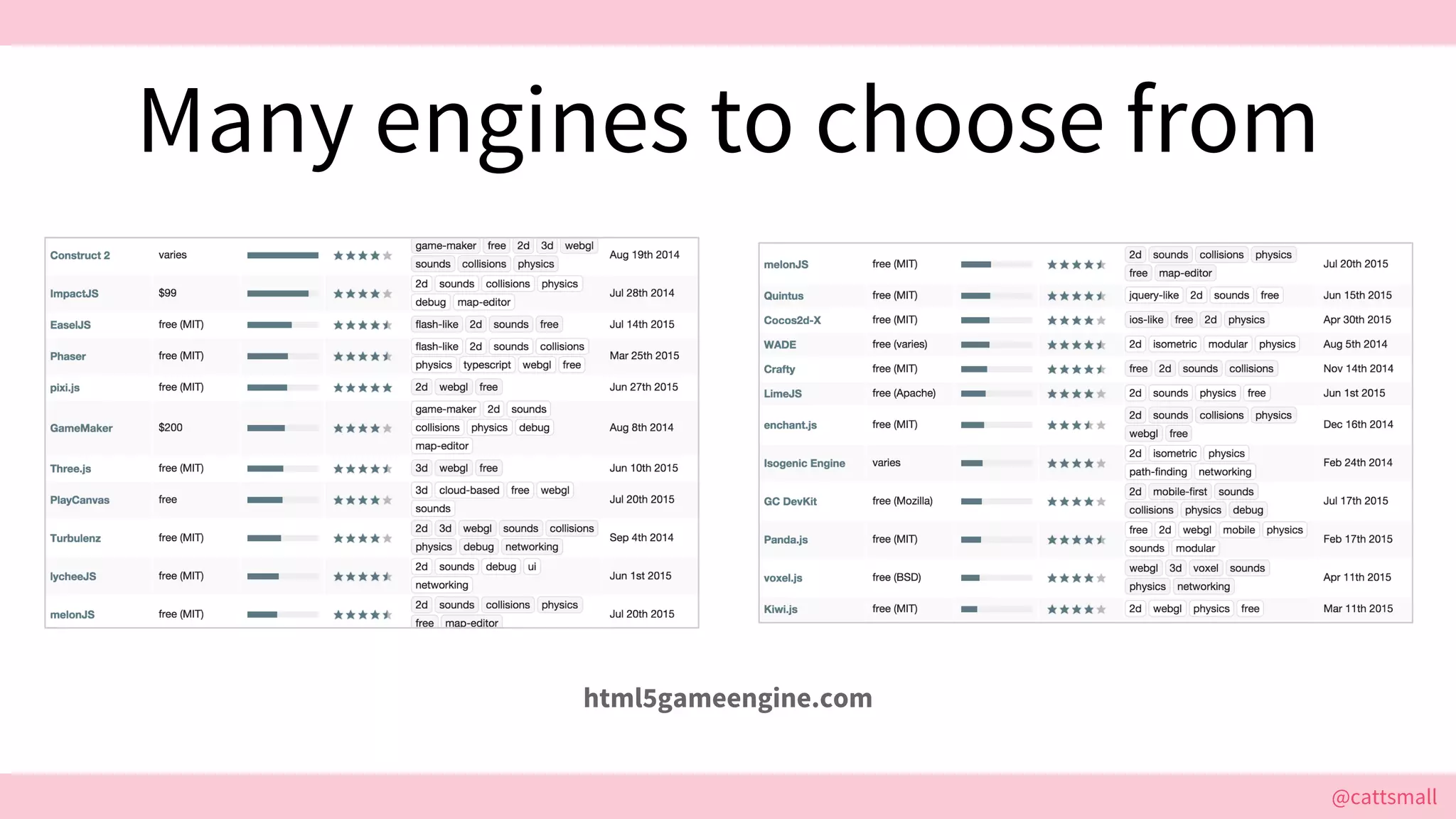 @cattsmall@cattsmall
Many engines to choose from
html5gameengine.com
 