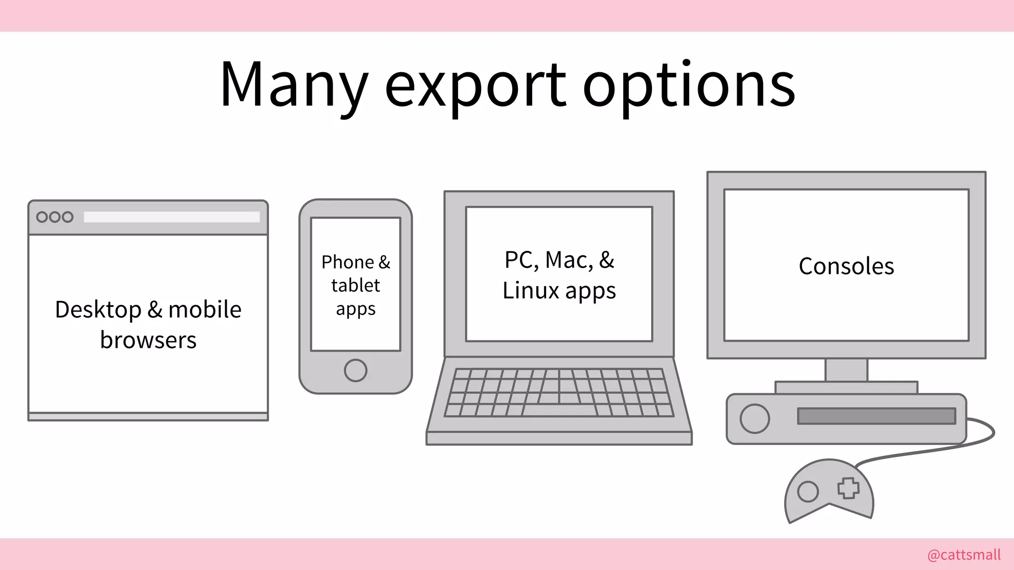 @cattsmall@cattsmall
Many export options
Desktop & mobile
browsers
Phone &
tablet
apps
ConsolesPC, Mac, &
Linux apps
 