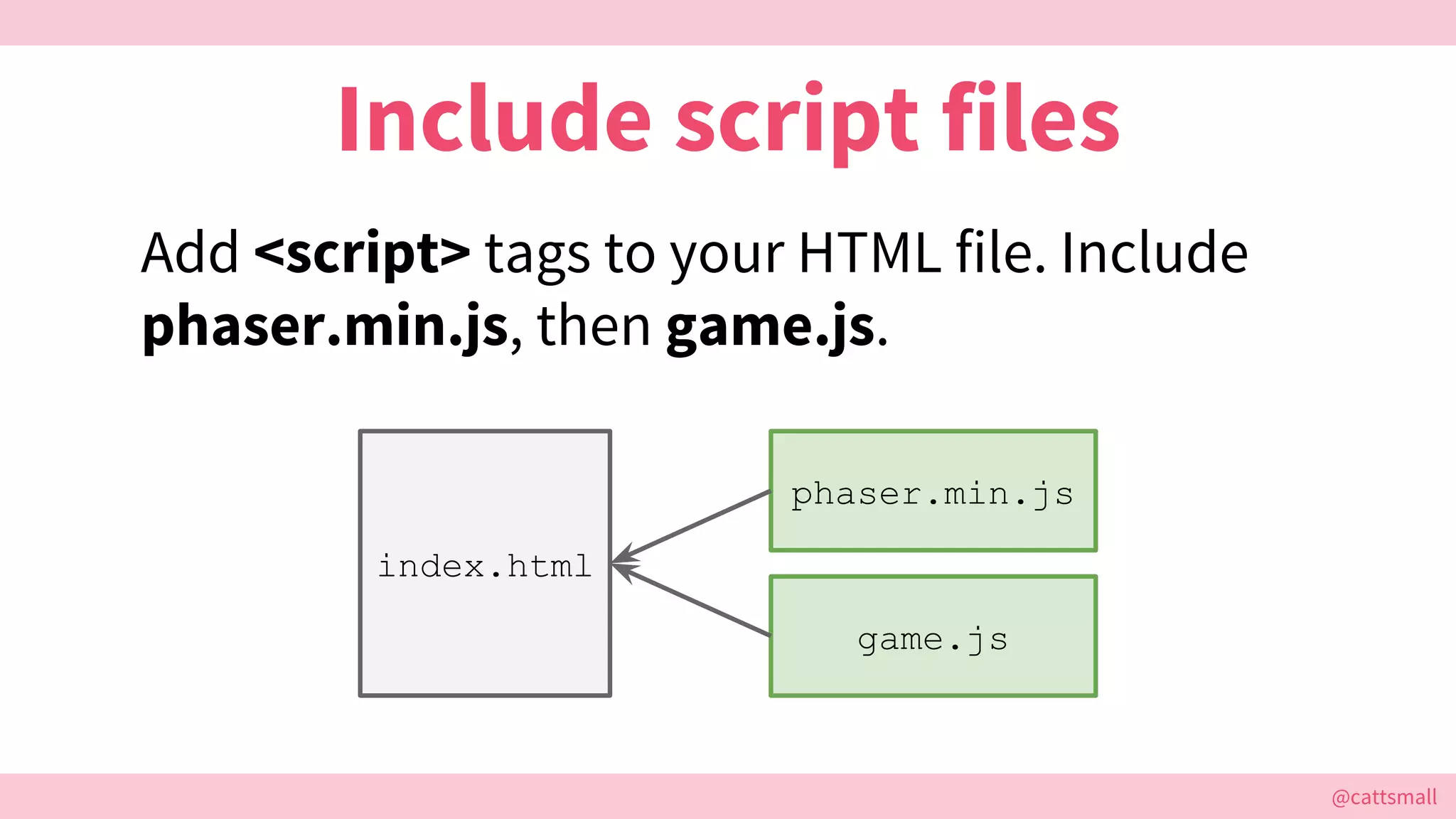 @cattsmall@cattsmall
Include script files
Add <script> tags to your HTML file. Include
phaser.min.js, then game.js.
index.html
phaser.min.js
game.js
 