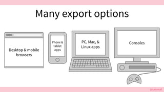 @cattsmall@cattsmall
Many export options
Desktop & mobile
browsers
Phone &
tablet
apps
ConsolesPC, Mac, &
Linux apps
 