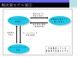 解決策モデル案① 