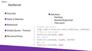 GenServer
Very fast
State in Memory
Bottleneck
Simple Queue - Timeout
No concurrency
Solutions
- Pool boy
- DynamicSupervisor
- Task.async
 