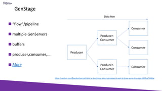 GenStage
“flow”/pipeline
multiple GenServers
buffers
producer,consumer,...
More
https://medium.com/@andreichernykh/elixir-a-few-things-about-genstage-id-wish-to-knew-some-time-ago-b826ca7d48ba
 