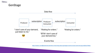 GenStage
https://medium.com/@andreichernykh/elixir-a-few-things-about-genstage-id-wish-to-knew-some-time-ago-b826ca7d48ba
 