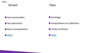 Stream
lazy enumerables
lazy operations
future computations
More
Flow
GenStage
computations on collections
similar to Stream
More
 