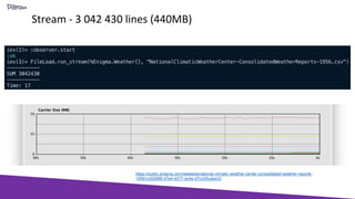 Stream - 3 042 430 lines (440MB)
https://public.enigma.com/datasets/national-climatic-weather-center-consolidated-weather-reports-
1956/cc62066f-d7e4-4077-ac4e-d7cc09ceba33
 