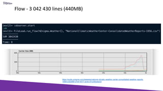 Flow - 3 042 430 lines (440MB)
https://public.enigma.com/datasets/national-climatic-weather-center-consolidated-weather-reports-
1956/cc62066f-d7e4-4077-ac4e-d7cc09ceba33
 