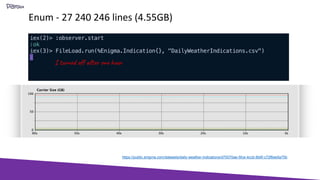 Enum - 27 240 246 lines (4.55GB)
https://public.enigma.com/datasets/daily-weather-indications/d70070ae-5fce-4ccb-8b6f-c72f6ee5a75b
I turned off after one hour
 