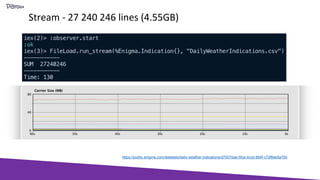 Stream - 27 240 246 lines (4.55GB)
https://public.enigma.com/datasets/daily-weather-indications/d70070ae-5fce-4ccb-8b6f-c72f6ee5a75b
 