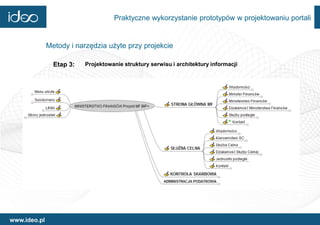 Praktyczne wykorzystanie prototypów w projektowaniu portali


              Metody i narzędzia użyte przy projekcie

                Etap 3:   Projektowanie struktury serwisu i architektury informacji




www.ideo.pl
 