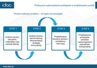 Praktyczne wykorzystanie prototypów w projektowaniu portali


              Proces realizacji projektu – od ogółu do szczegółu




      ETAP 1                     ETAP 2                   ETAP 3                 ETAP 4

                                                                               Projektowanie
                             Analiza serwisu,          Projektowanie
  Analiza sytuacji,                                                             prototypów
                             benchmarking,           struktury serwisu i
    otoczenia,
                             rekomendacje,
                                                                                 serwisów
  materiałów oraz                                        architektury        i opracowywanie
                                strategia                 informacji
  potrzeb Klienta.                                                              specyfikacji
                               komunikacji
                                                                               funkcjonalnej




www.ideo.pl
 