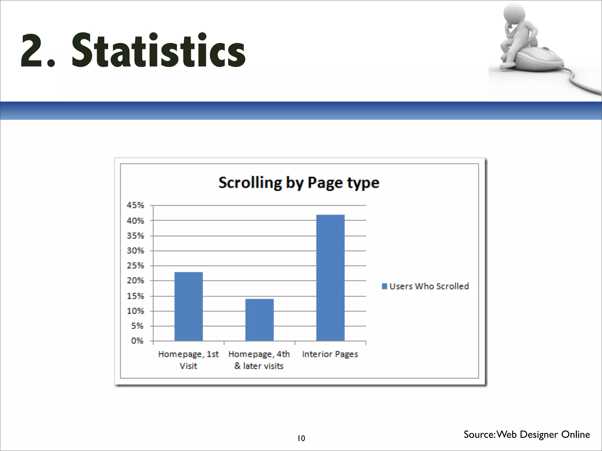 2. Statistics




                10   Source: Web Designer Online
 