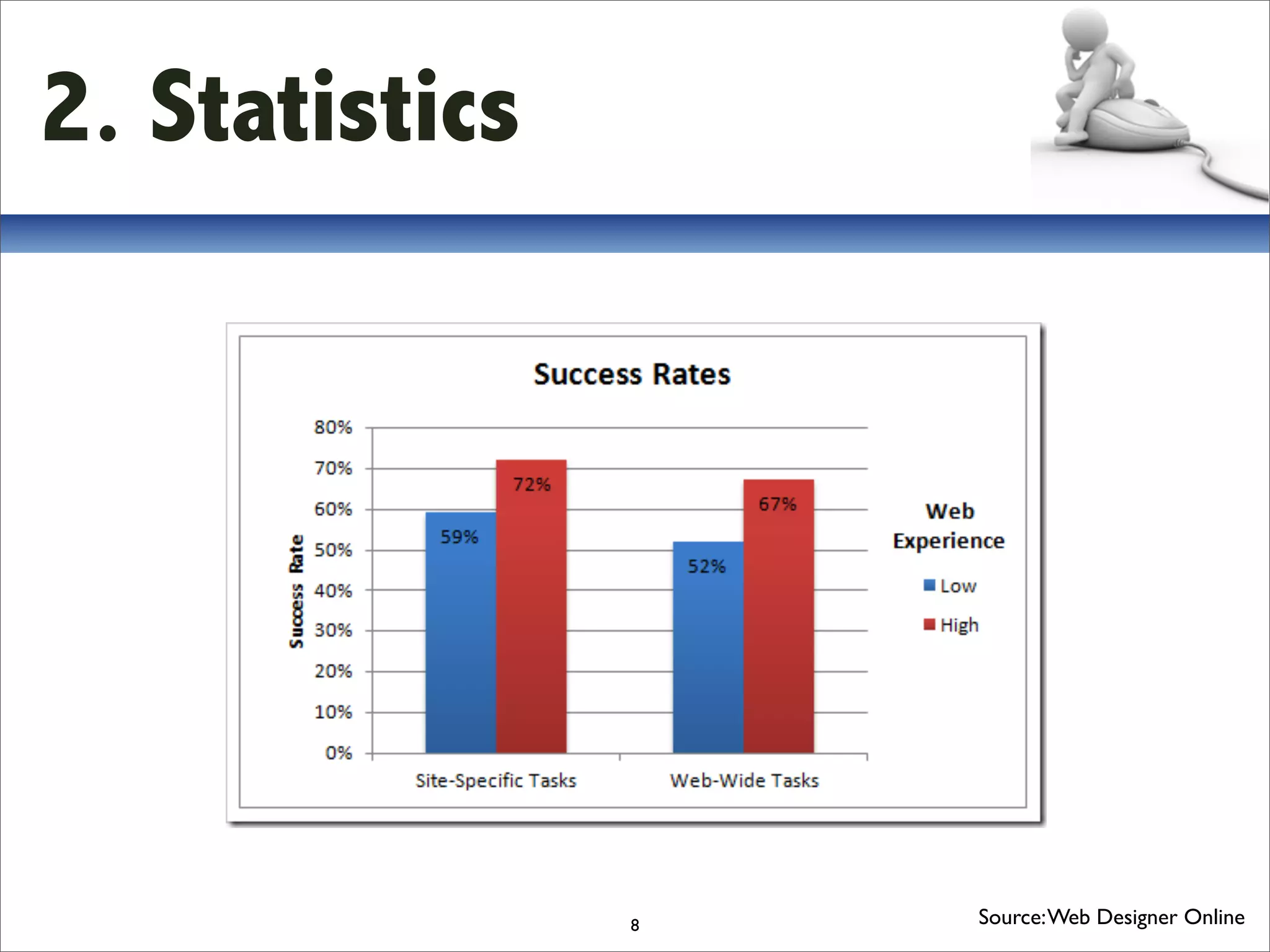 2. Statistics




                8   Source: Web Designer Online
 