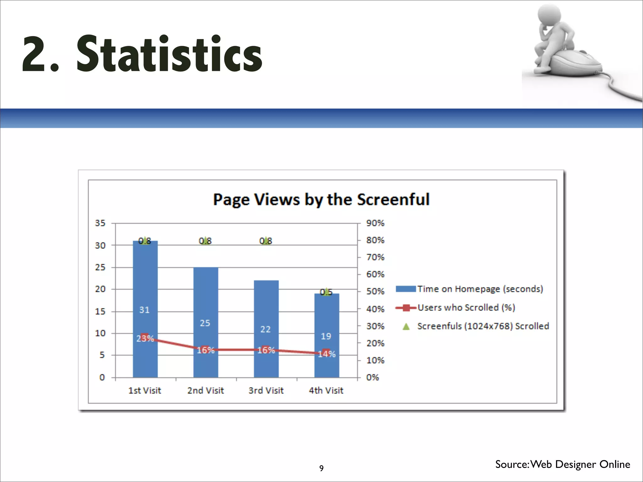 2. Statistics




                9   Source: Web Designer Online
 