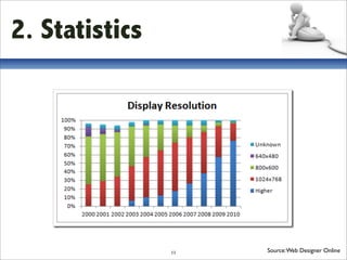 2. Statistics




                11   Source: Web Designer Online
 