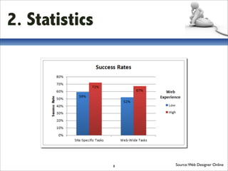 2. Statistics




                8   Source: Web Designer Online
 