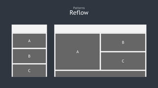 Reflow
Patterns
A
B
C
A
B
C
 
