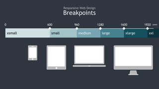 Breakpoints
Responsive Web Design
xsmall small medium large xlarge xxl
600 960 1920160012800 pixels
 