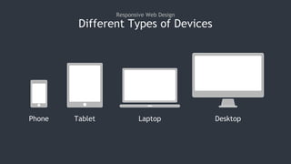 Responsive Web Design
Phone Tablet Laptop Desktop
Different Types of Devices
 