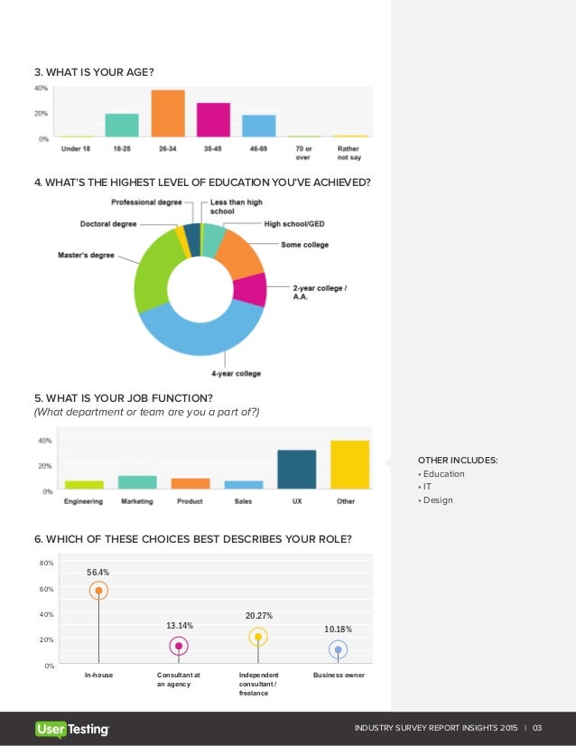 Web usability a complete list of ux ui best practices