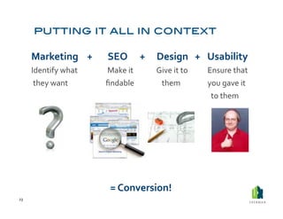 Marketing	
   +	
   	
  	
  SEO 	
   +	
   	
  Design +	
   	
  Usability	
  
         Identify	
  what 	
        	
  	
  Make	
  it	
     	
  Give	
  it	
  to       	
  Ensure	
  that	
  
         	
  they	
  want 	
        	
  ﬁndable              	
  	
  	
  	
  them	
     	
  you	
  gave	
  it	
  
            	
     	
        	
     	
                	
     	
                	
       	
  	
  	
  to	
  them	
  




                                           =	
  Conversion!	
  
23	
  
 