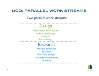 Two	
  parallel	
  work	
  streams:	
  

                      Design	
  
              Information	
  architecture	
  
                 Interaction	
  design	
  
                      Content	
  
                    Visual	
  design	
  

                    Research	
  
                  Persona	
  deﬁnition	
  
                          Site	
  visits	
  
                  Workﬂow	
  analysis	
  
                User	
  role	
  identiﬁcation	
  
                          Usability	
  


37	
  
 