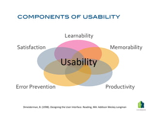 Learnability	
  

Satisfaction	
                                                                                                 Memorability	
  

                                                  Usability	
  

Error	
  Prevention	
                                                                                     Productivity	
  


   	
  Shneiderman,	
  B.	
  (1998).	
  Designing	
  the	
  User	
  Interface.	
  Reading,	
  MA:	
  Addison	
  Wesley	
  Longman	
  
 