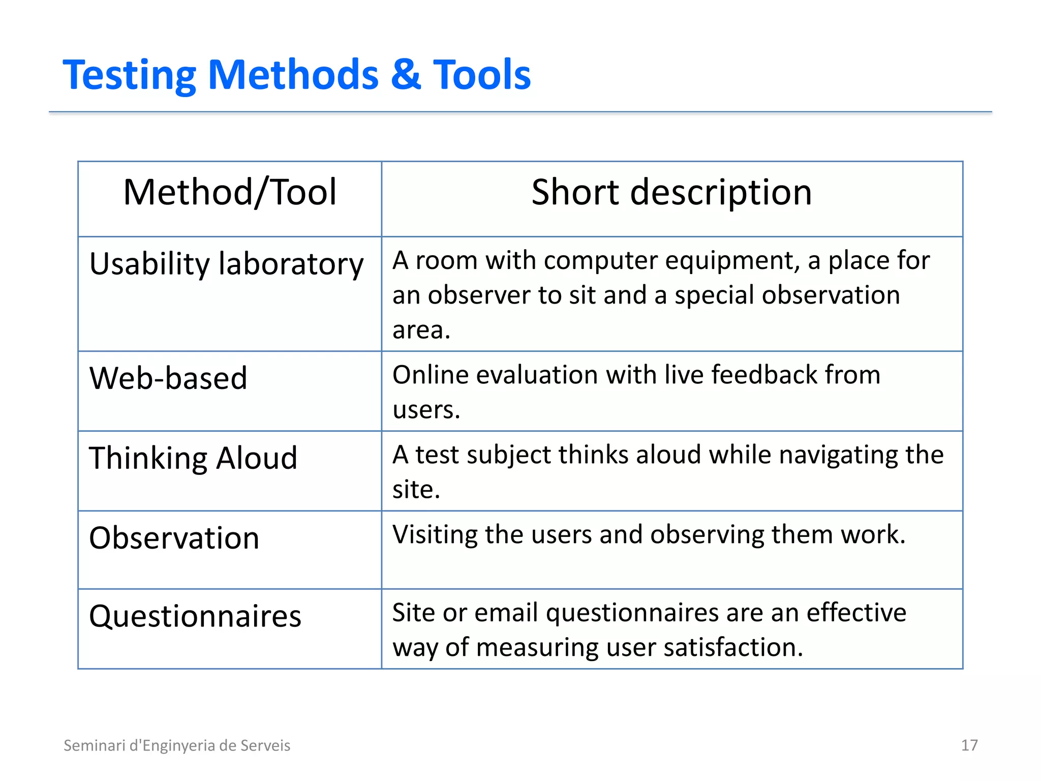 Testing Methods & Tools

        Method/Tool                            Short description
   Usability laboratory A room with computer equipment, a place for
                                   an observer to sit and a special observation
                                   area.
   Web-based                       Online evaluation with live feedback from
                                   users.
   Thinking Aloud                  A test subject thinks aloud while navigating the
                                   site.
   Observation                     Visiting the users and observing them work.

   Questionnaires                  Site or email questionnaires are an effective
                                   way of measuring user satisfaction.


Seminari d'Enginyeria de Serveis                                                      17
 