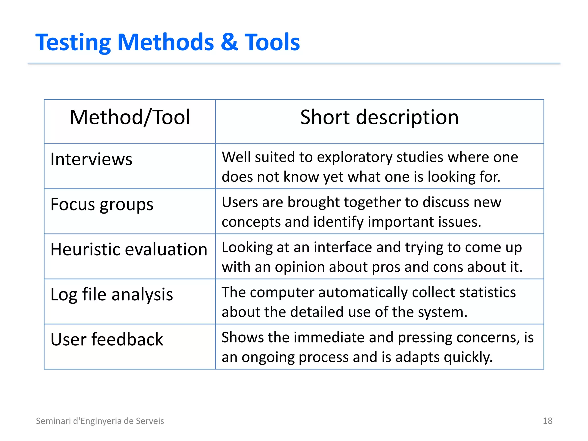Testing Methods & Tools

        Method/Tool                            Short description
   Interviews                      Well suited to exploratory studies where one
                                   does not know yet what one is looking for.
   Focus groups                    Users are brought together to discuss new
                                   concepts and identify important issues.
   Heuristic evaluation Looking at an interface and trying to come up
                                   with an opinion about pros and cons about it.
   Log file analysis               The computer automatically collect statistics
                                   about the detailed use of the system.
   User feedback                   Shows the immediate and pressing concerns, is
                                   an ongoing process and is adapts quickly.


Seminari d'Enginyeria de Serveis                                                   18
 