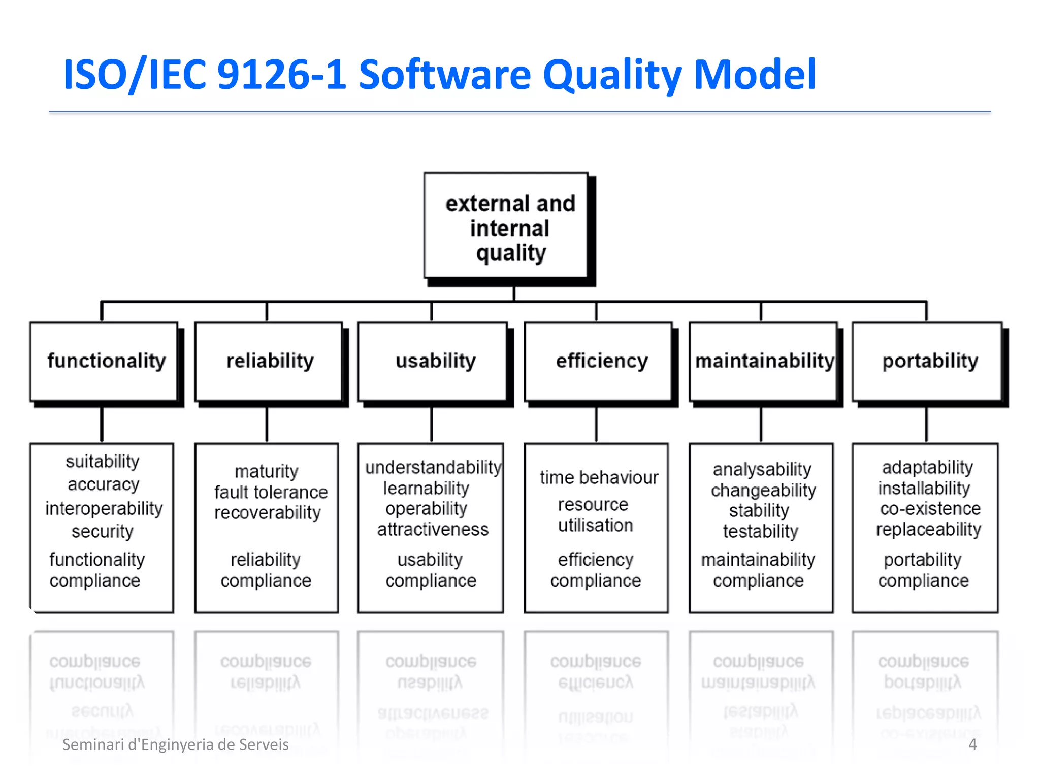 ISO/IEC 9126-1 Software Quality Model




Seminari d'Enginyeria de Serveis        4
 