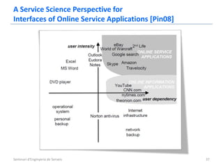 A Service Science Perspective for
Interfaces of Online Service Applications [Pin08]




Seminari d'Enginyeria de Serveis                    37
 